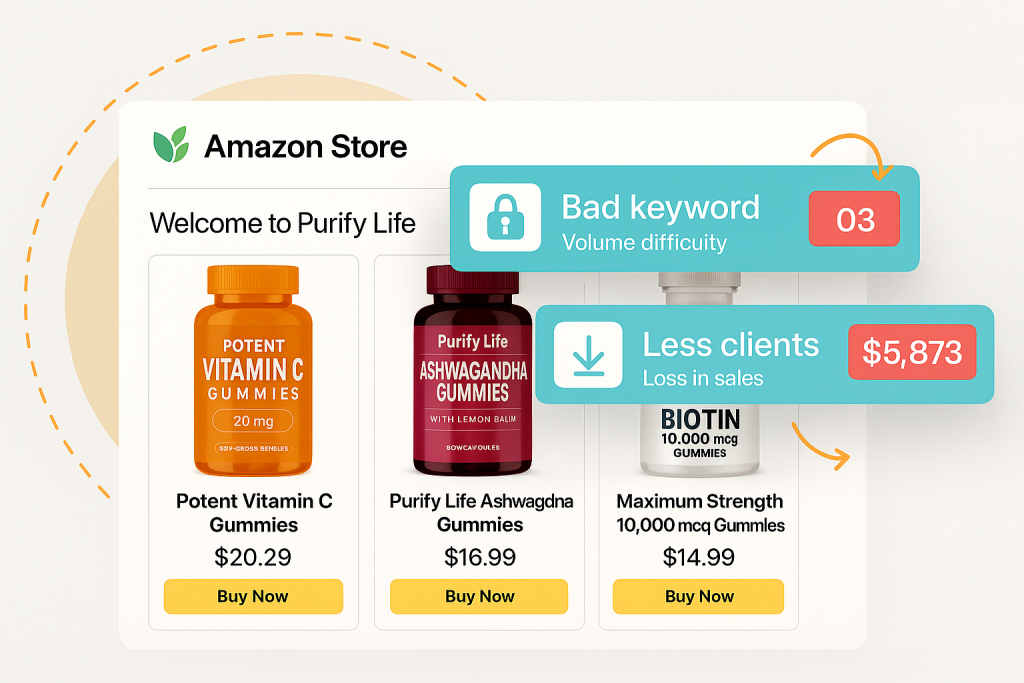 Amazon supplement store interface showing vitamin products with suppression alerts and compliance indicators