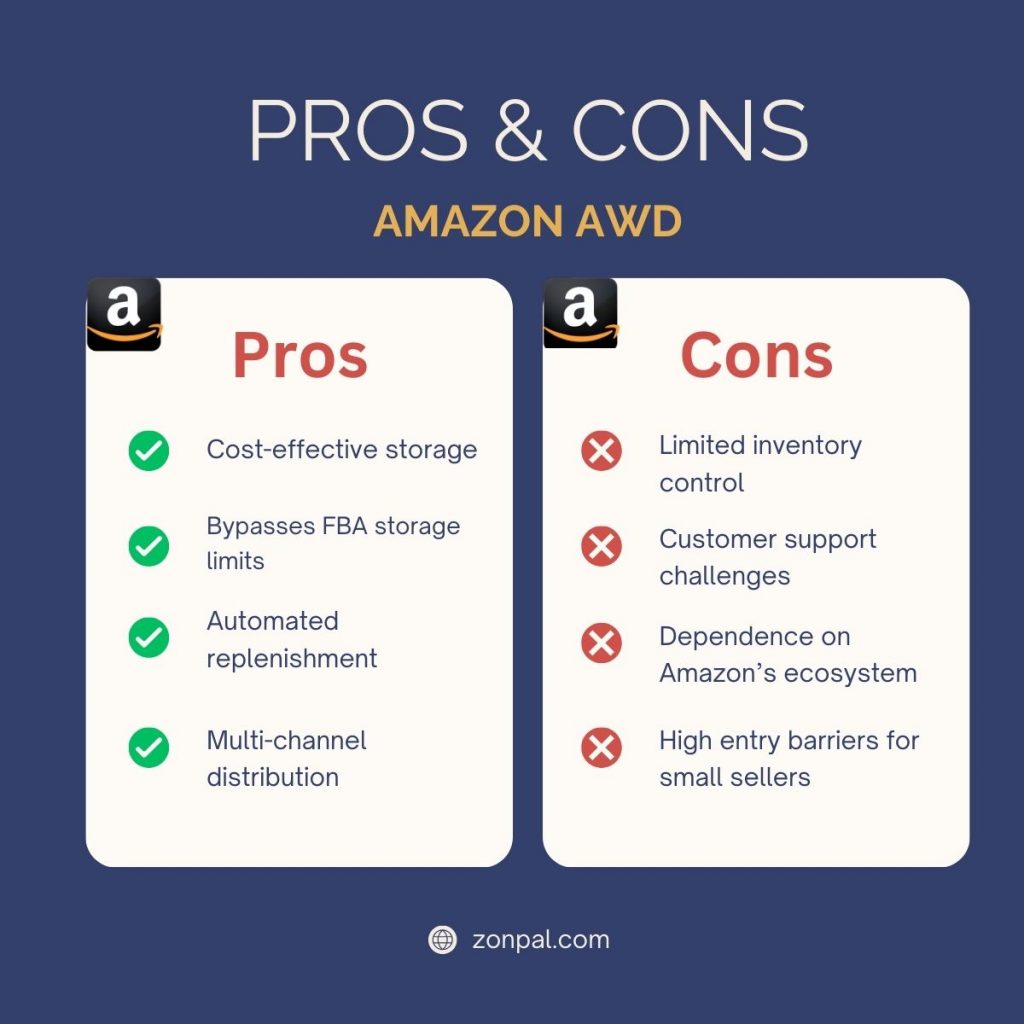 amazon awd vs agl 
