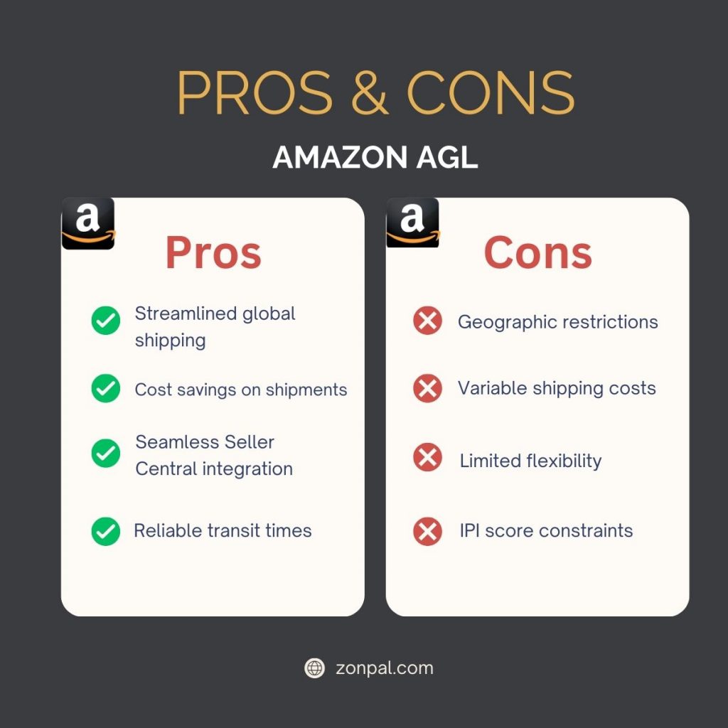 amazon awd vs agl 