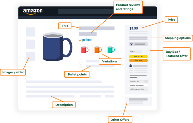 amazon listing