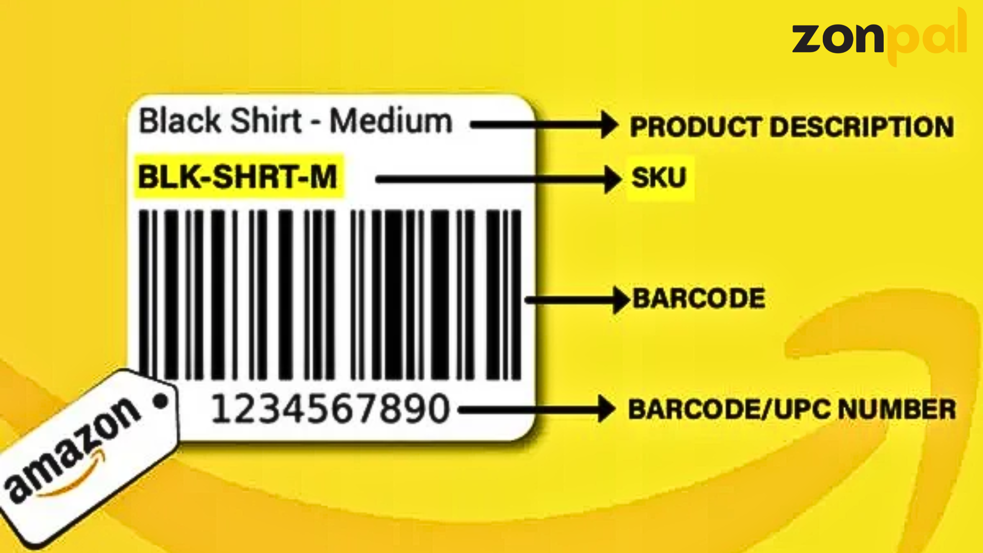 what is an sku?