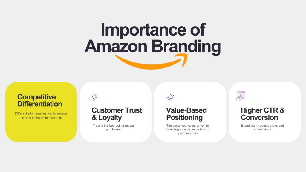 Amazon branding strategy​