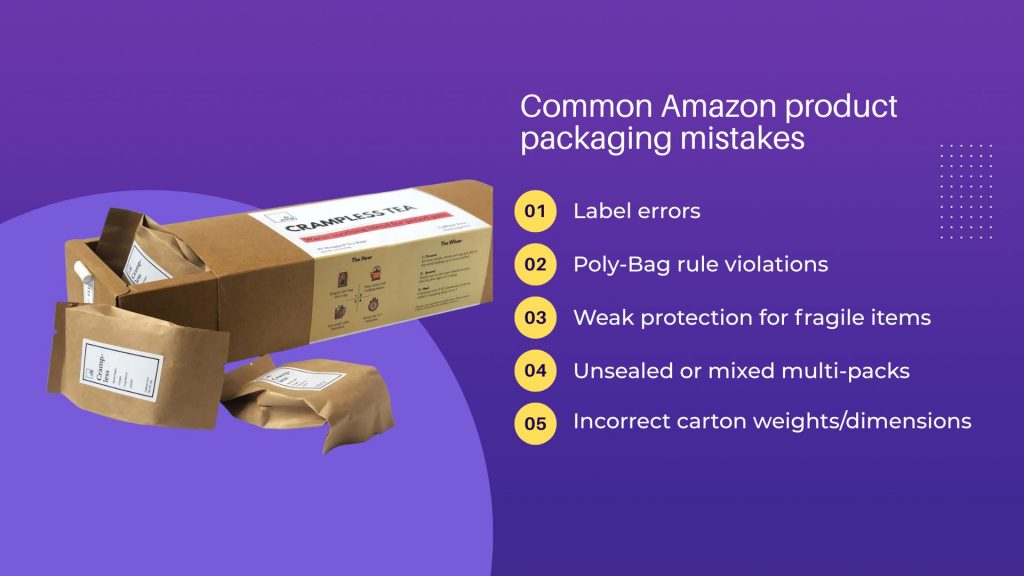 Amazon product packaging