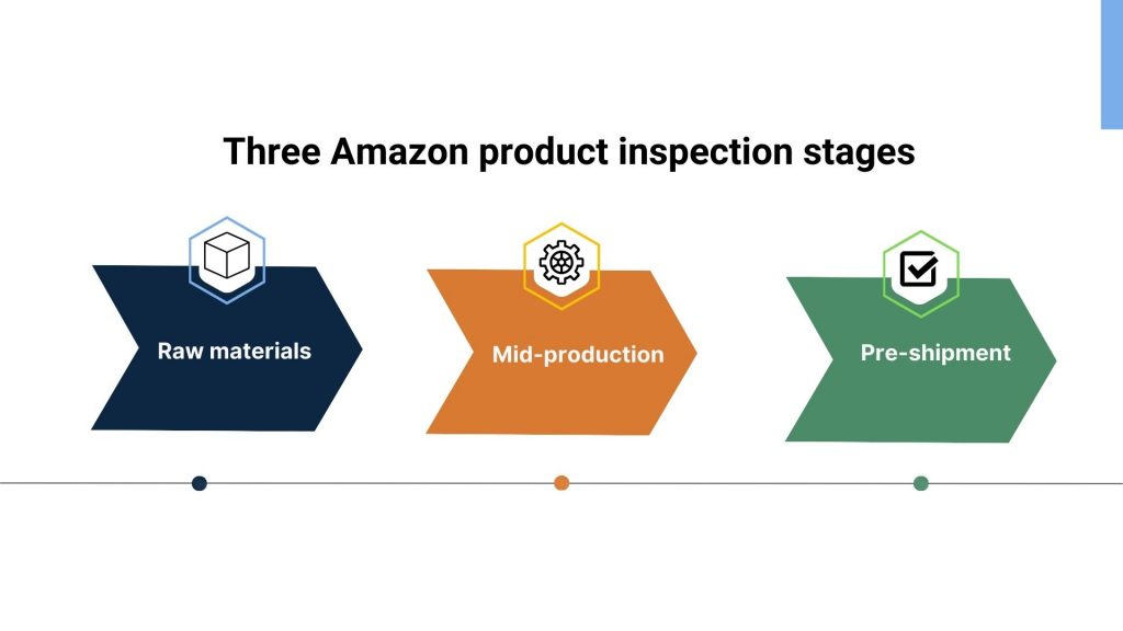 Amazon sourcing strategy