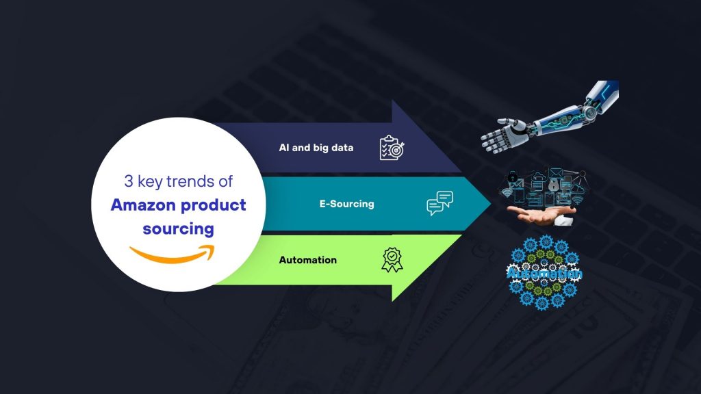 Amazon sourcing strategy