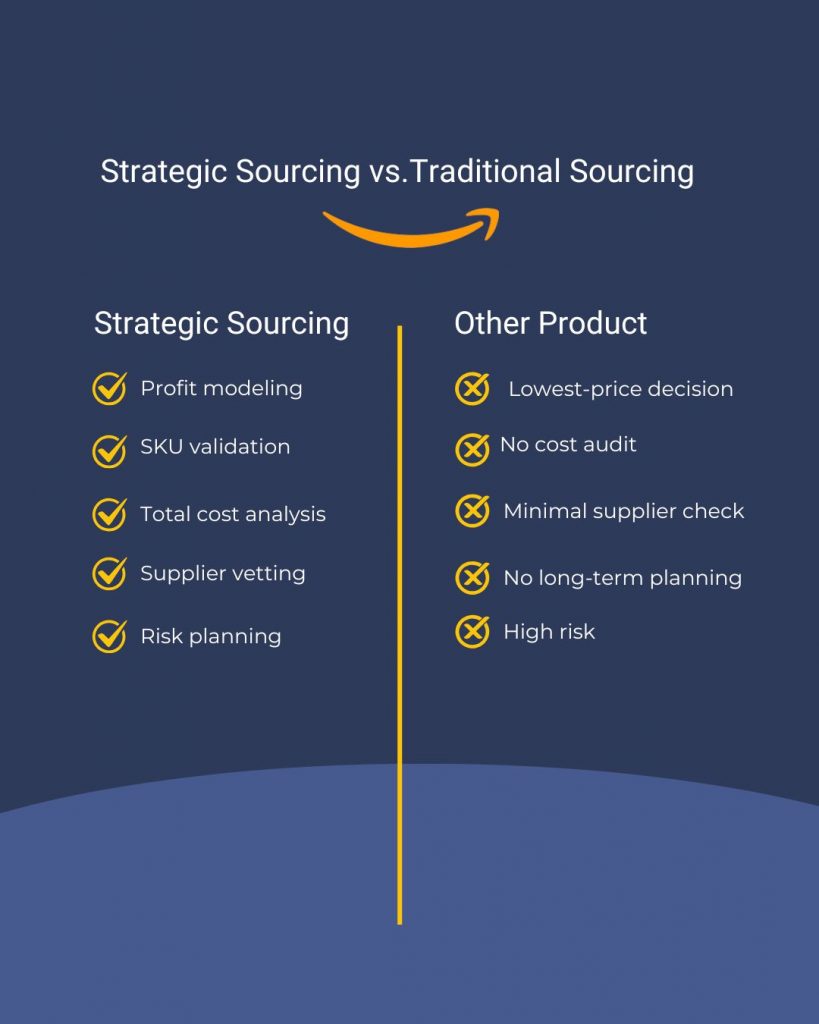 Amazon sourcing strategy 