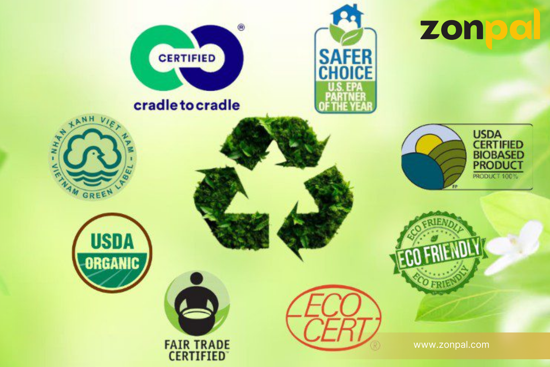 GREEN COMMERCE