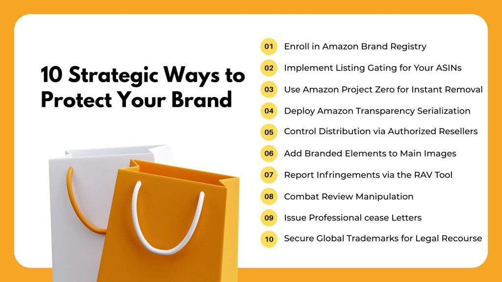 amazon brand protection