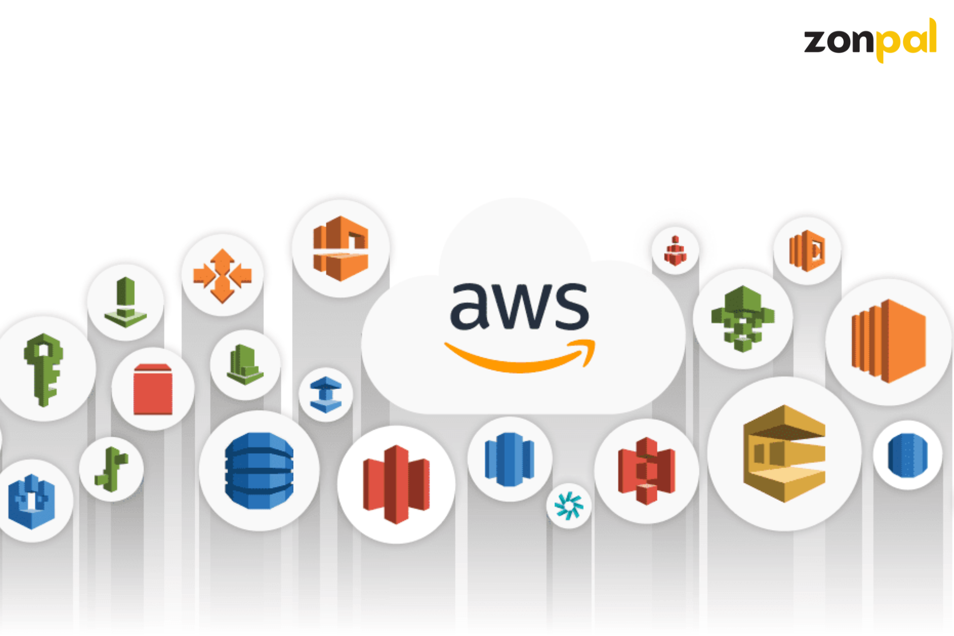 The Power of Amazon Web Services